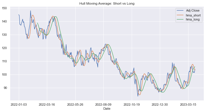 Hull Moving Average In Python